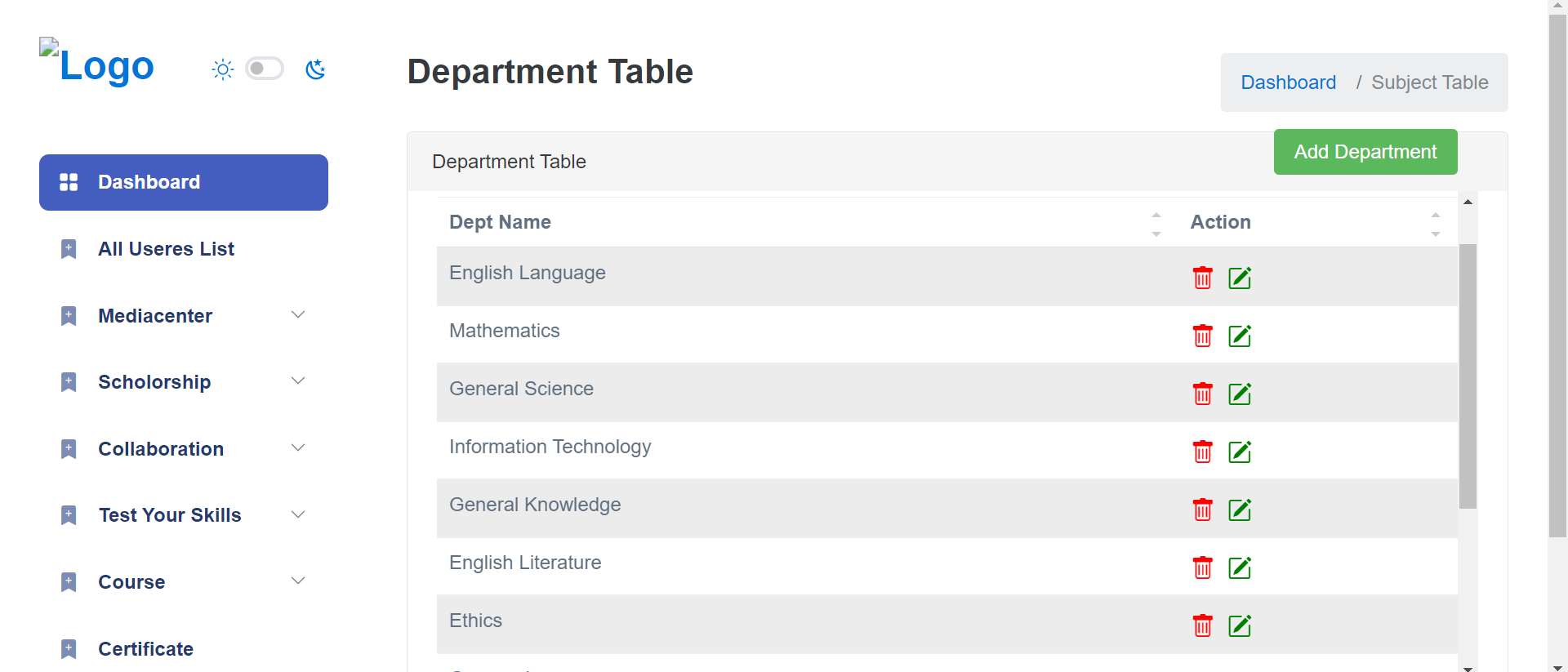 Brain Battle Academy , Eduction Project